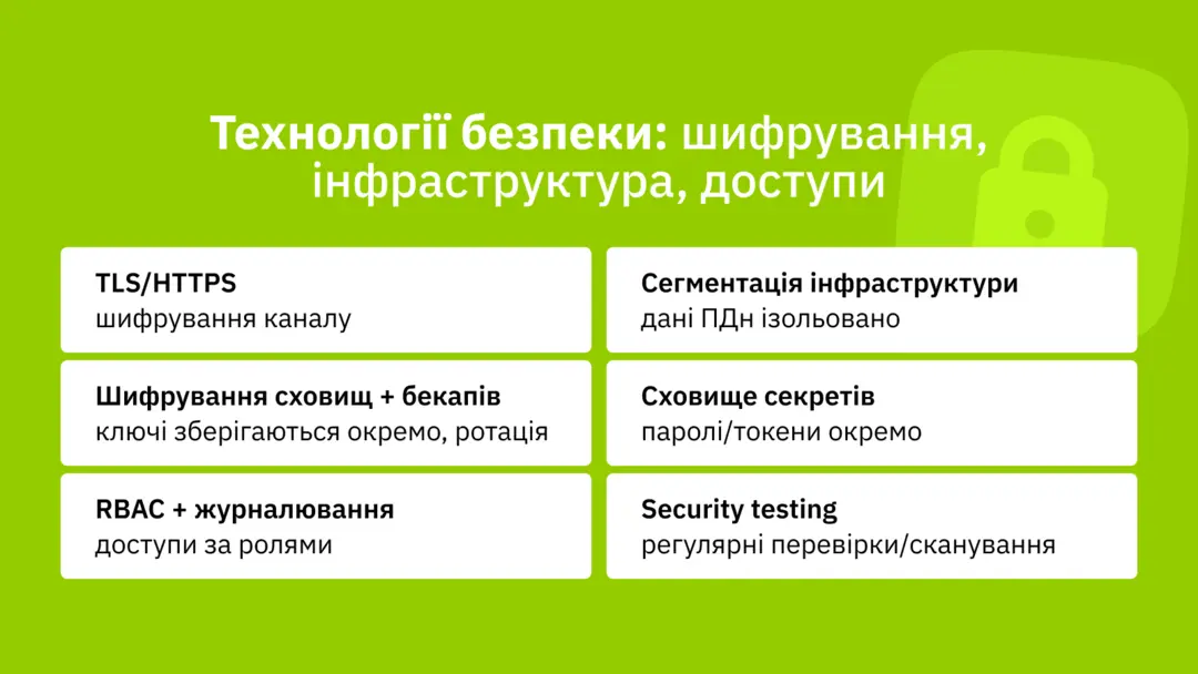 Які технології безпеки використовує Freestyle Credit