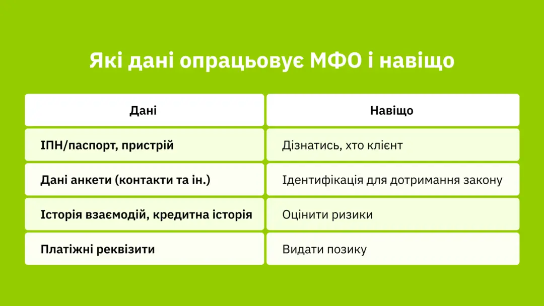 Навіщо і які дані збирає Freestyle Credit