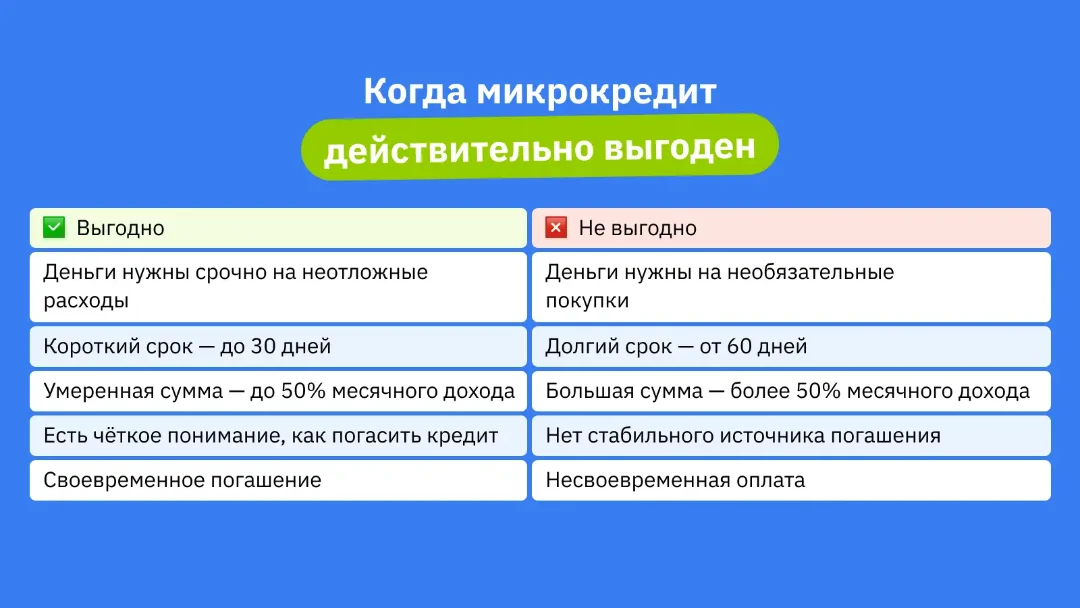 Когда микрокредит действительно выгоден