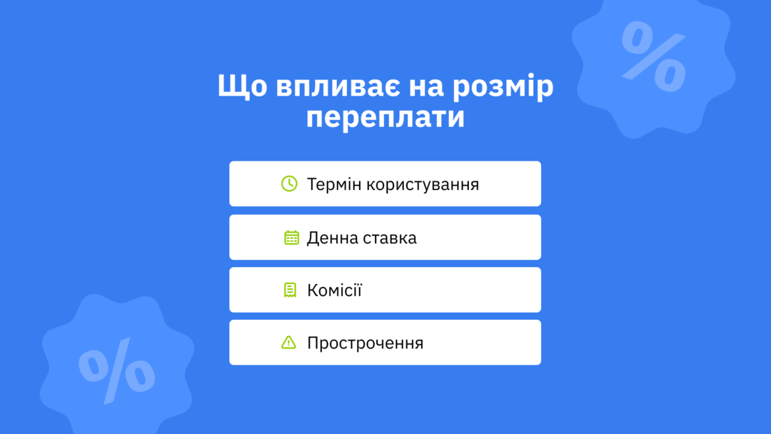 Що впливає на переплату за кредит