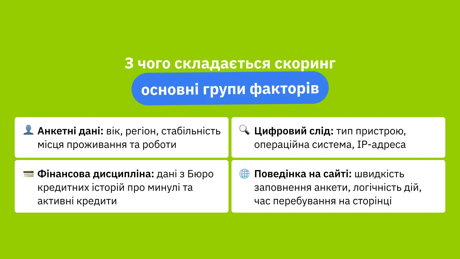 З чого складається скоринг: основні групи факторів