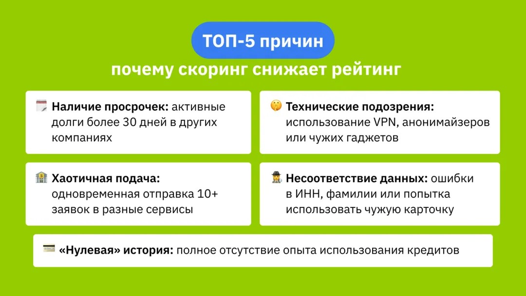 ТОП-5 причин, почему скоринг снижает рейтинг