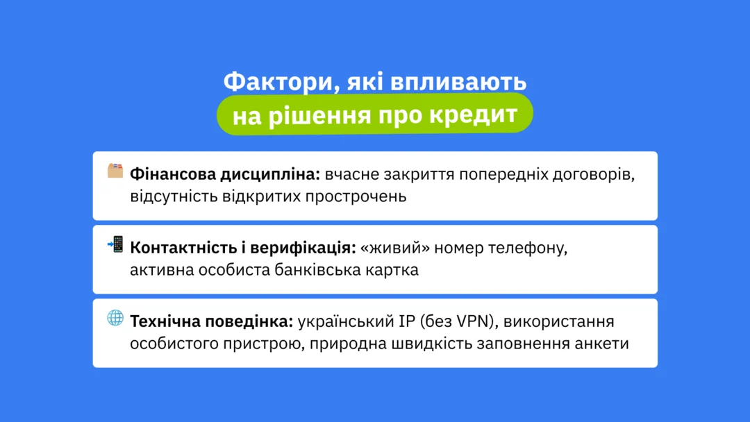 Фактори, які впливають на рішення про кредит