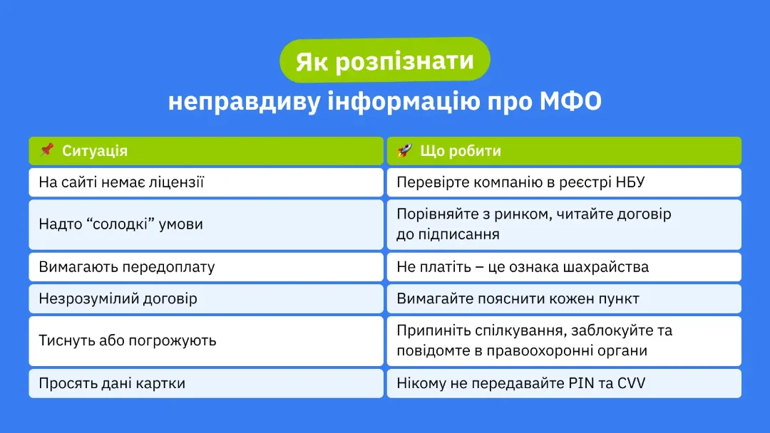 Як розпізнати шахрайство у МФО