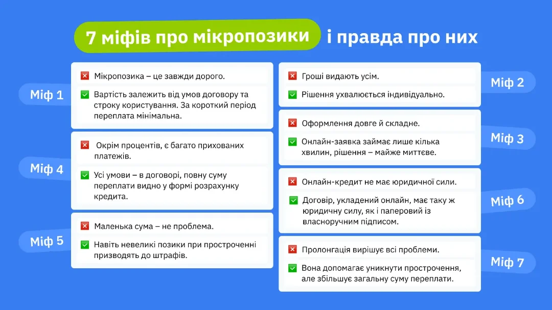 7 міфів про мікропозики і правда про них