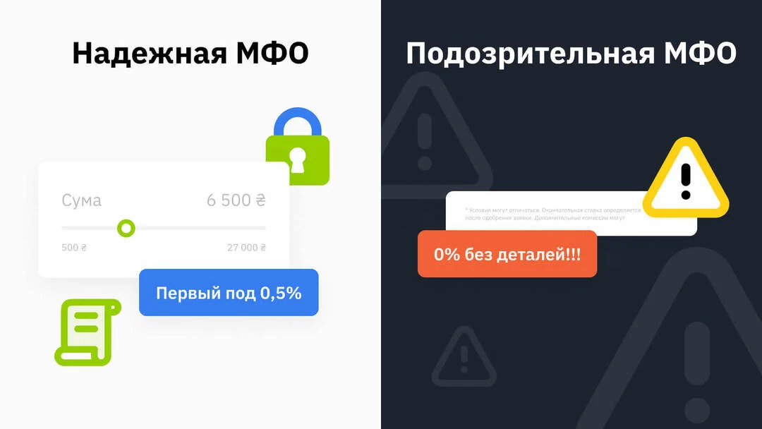 Прозрачность новой МФО
