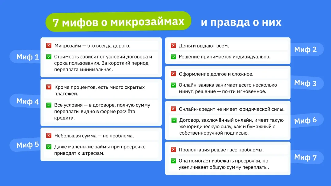 7 мифов о микрозаймах и правда о них