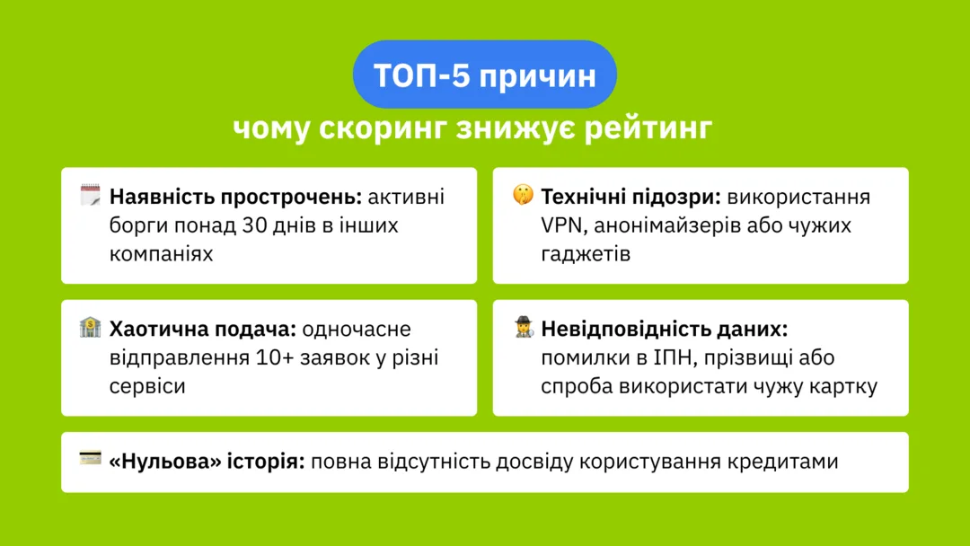 ТОП-5 причин, чому скоринг знижує рейтинг