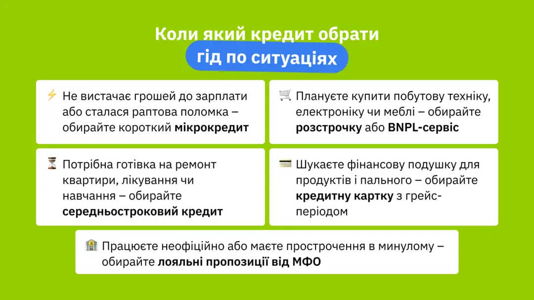 Коли який кредит обрати: гід по ситуаціях
