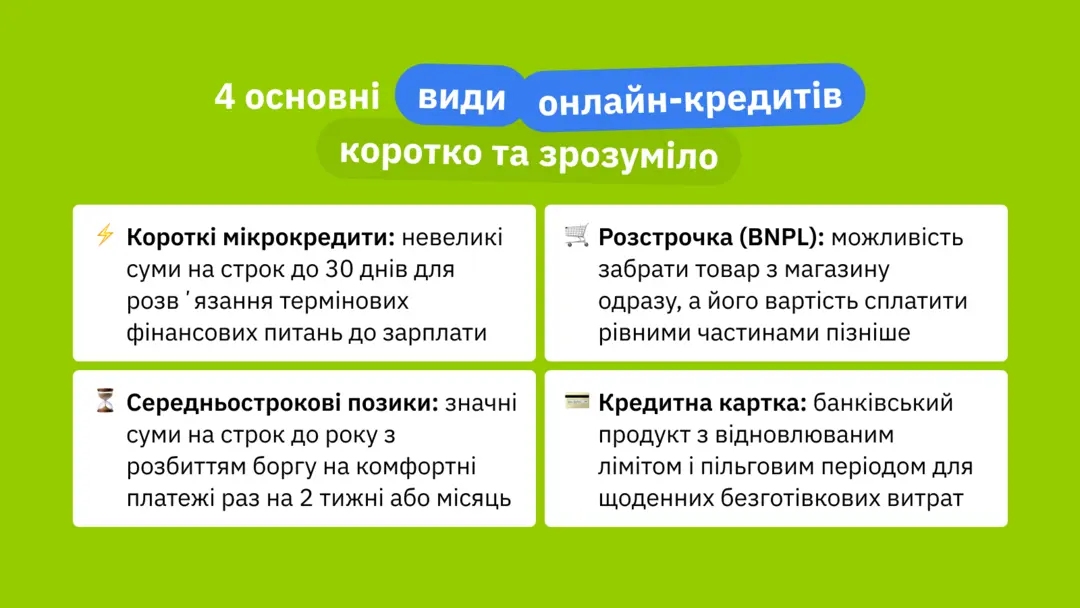 4 основні види онлайн-кредитів: коротко та зрозуміло