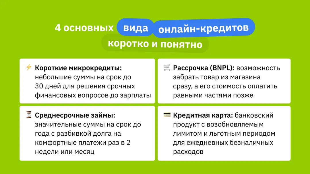 4 основных вида онлайн-кредитов: коротко и понятно