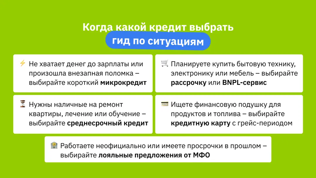 Когда какой кредит выбрать: гид по ситуациям