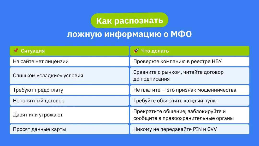 Как распознать мошенничество в МФО