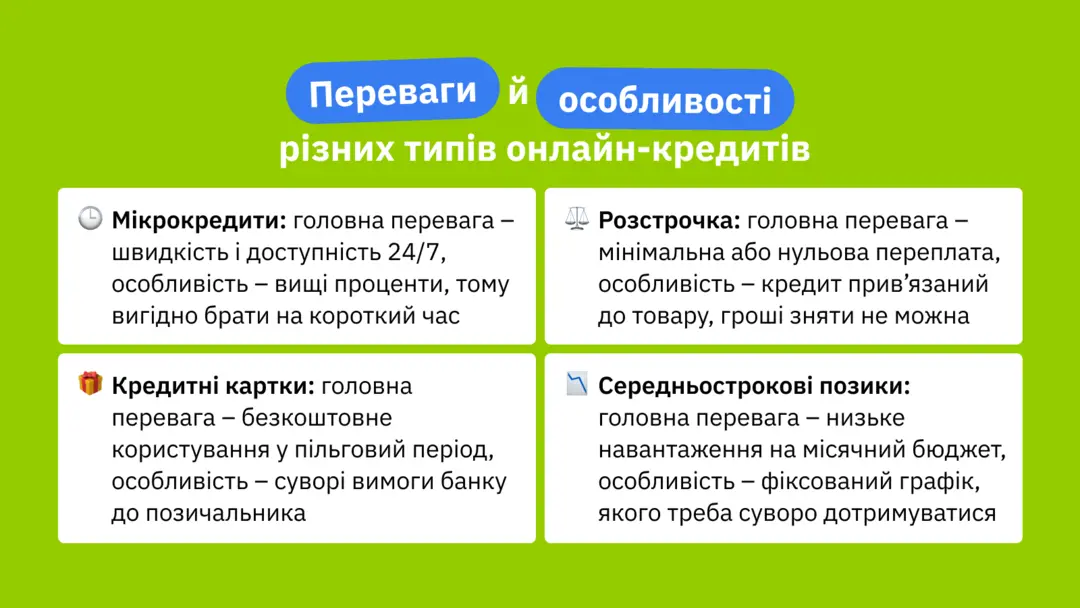 Переваги й особливості різних типів онлайн-кредитів